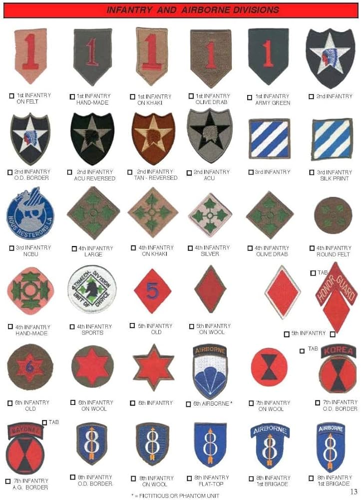 comprehensive list of all us army unit patches your ultimate guide