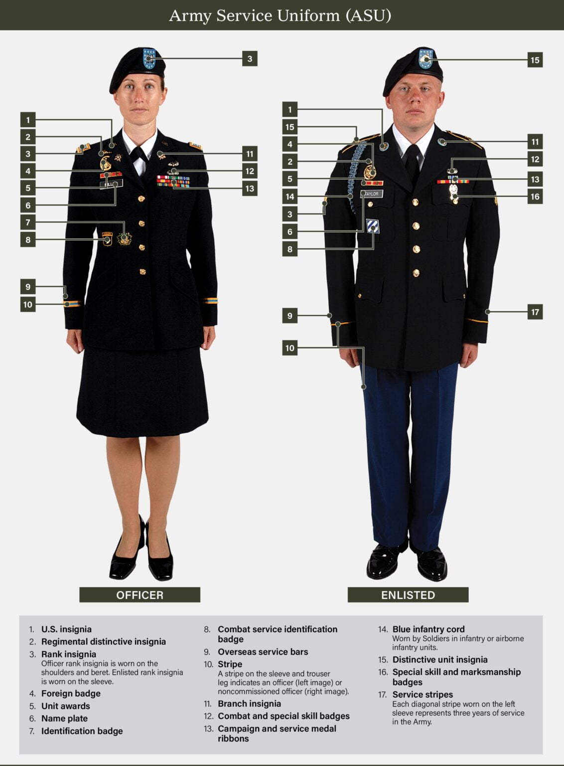 Decoding the Meaning: Understanding Army Uniform Stripes - Army uniform