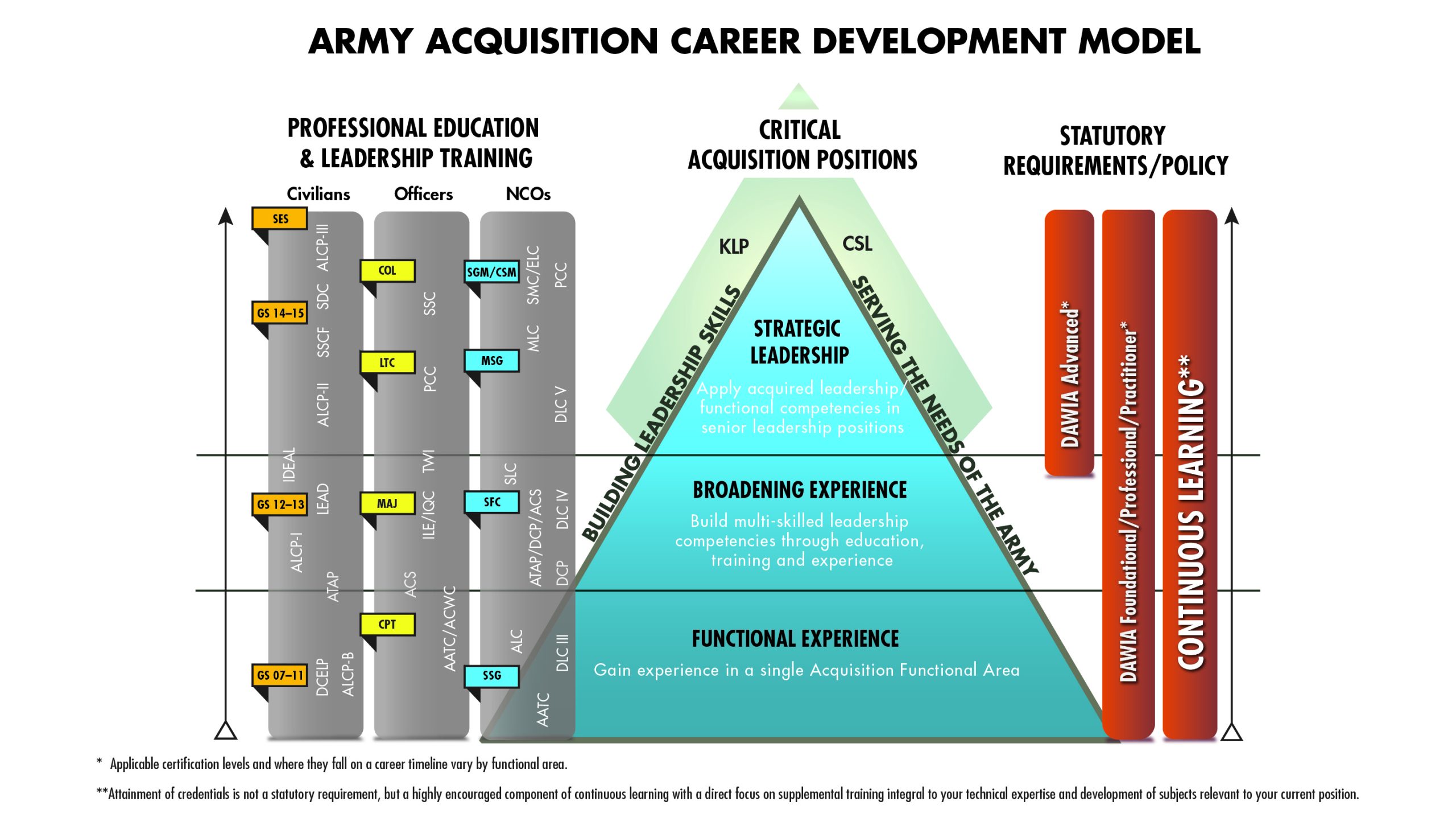 how to get a civilian job in the military a step by step guide