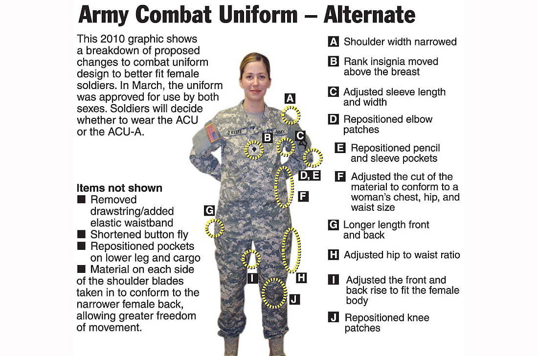 ultimate guide where to buy new army uniform top options revealed