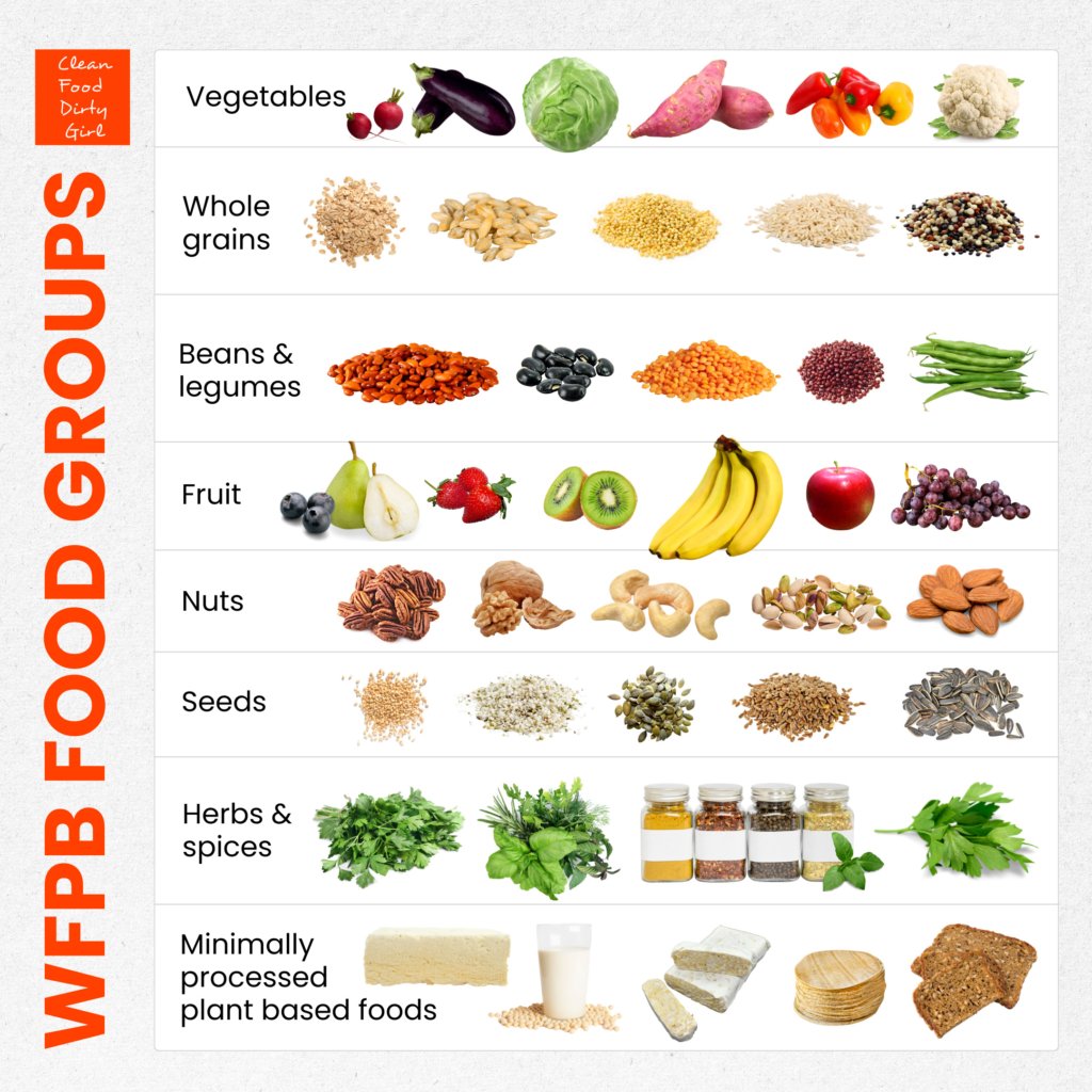 ultimate list of foods for a plant based diet your complete guide to healthy eating