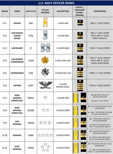 Understanding Navy Ranks: A Comprehensive Guide to Ranks in Order ...