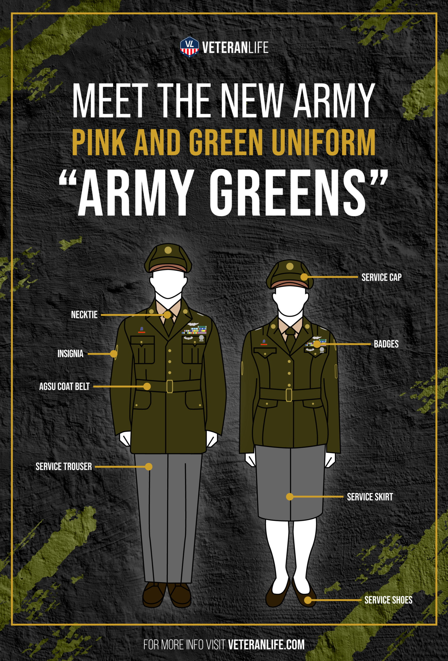 understanding the terminology what is an army uniform called