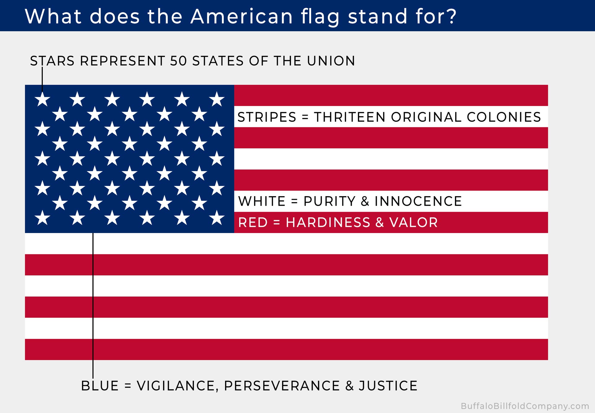 what do the colors on the american flag stand for a comprehensive guide