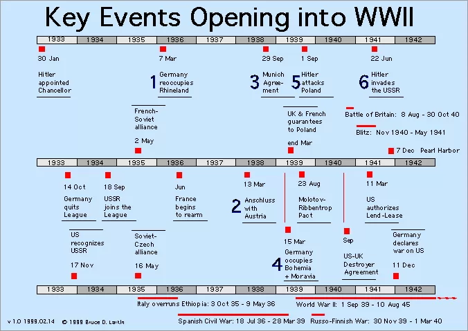 when did the us enter world war ii a comprehensive timeline and analysis