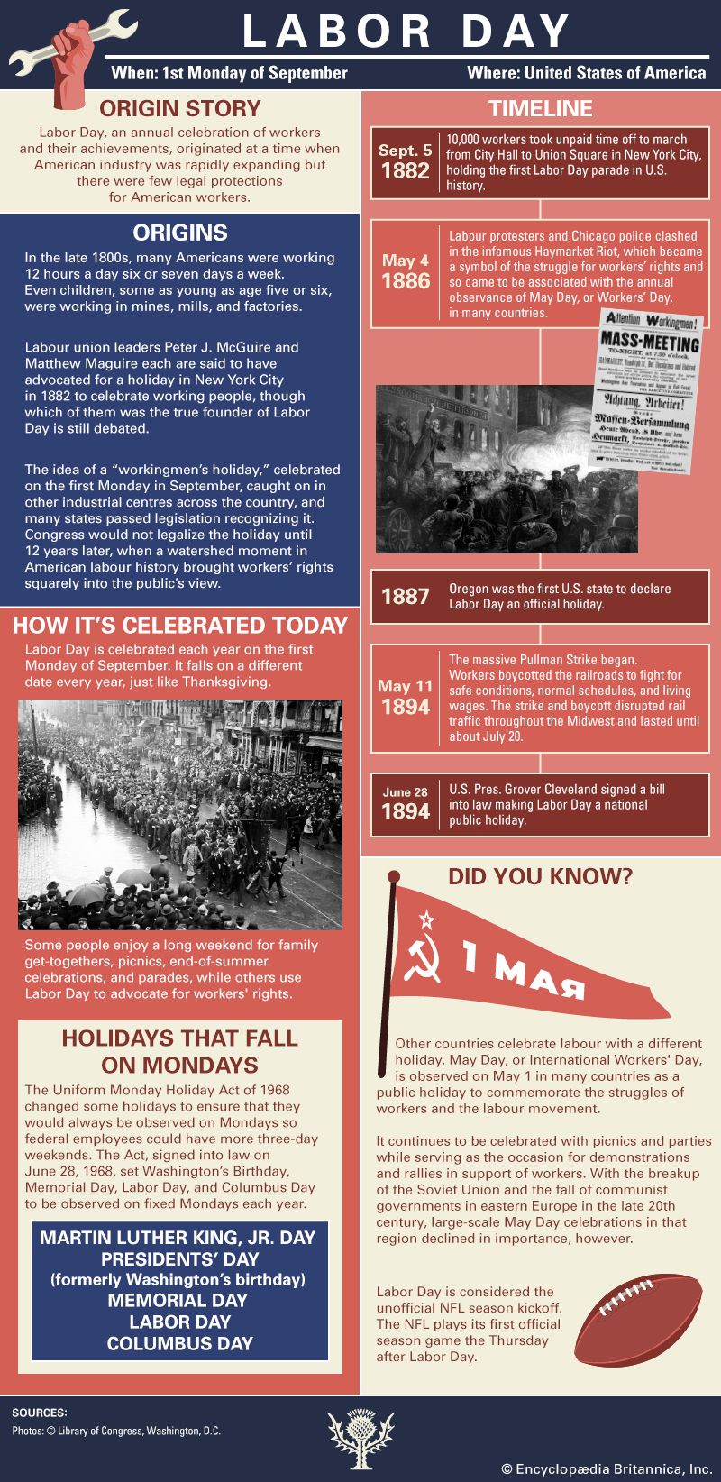 why do we have labor day off uncovering the history and significance
